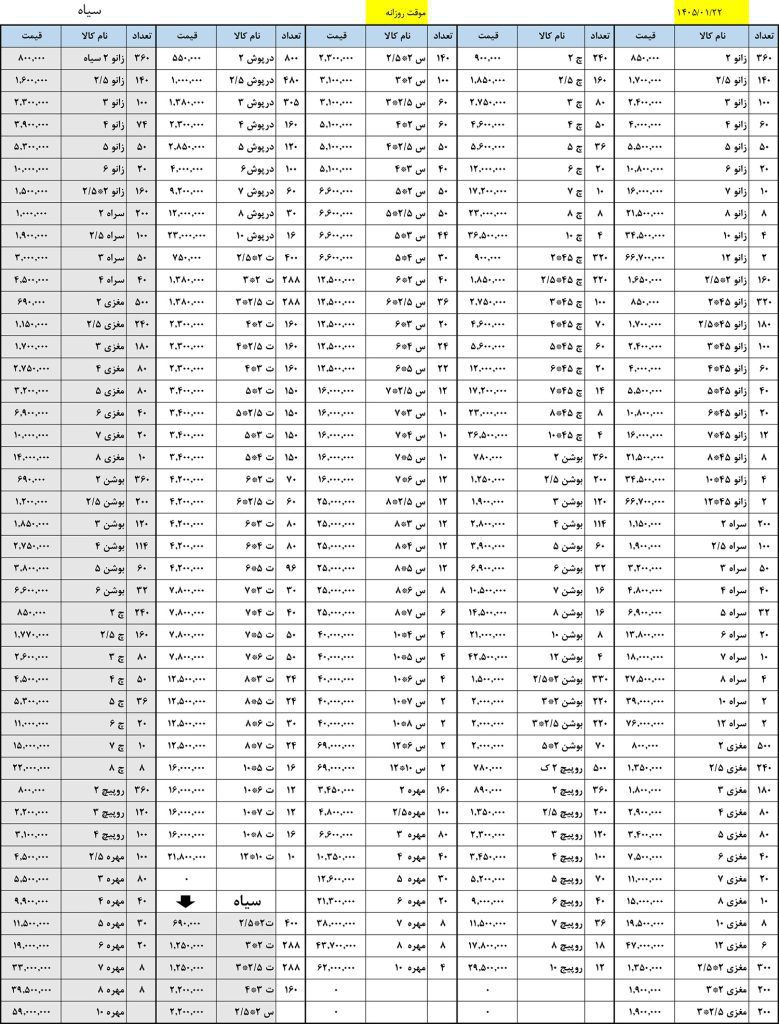 جدول لیست قیمت اتصالات گالوانیزه برند مک با سایزبندی کامل و مشخصات اتصالات دنده‌ای گالوانیزه.