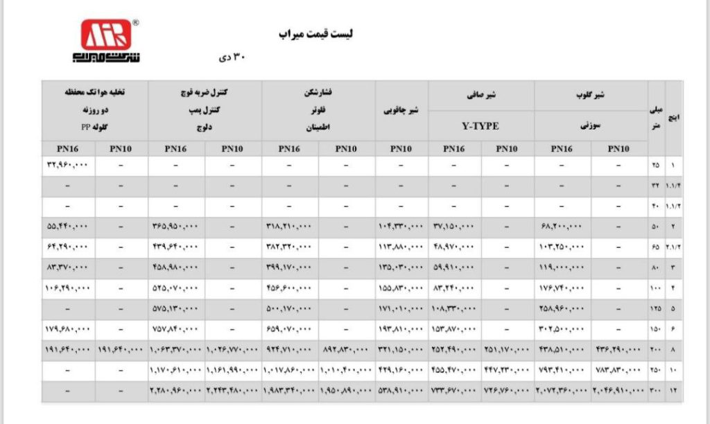 لیست قیمت دی 1404 شیرآلات چدنی میراب3